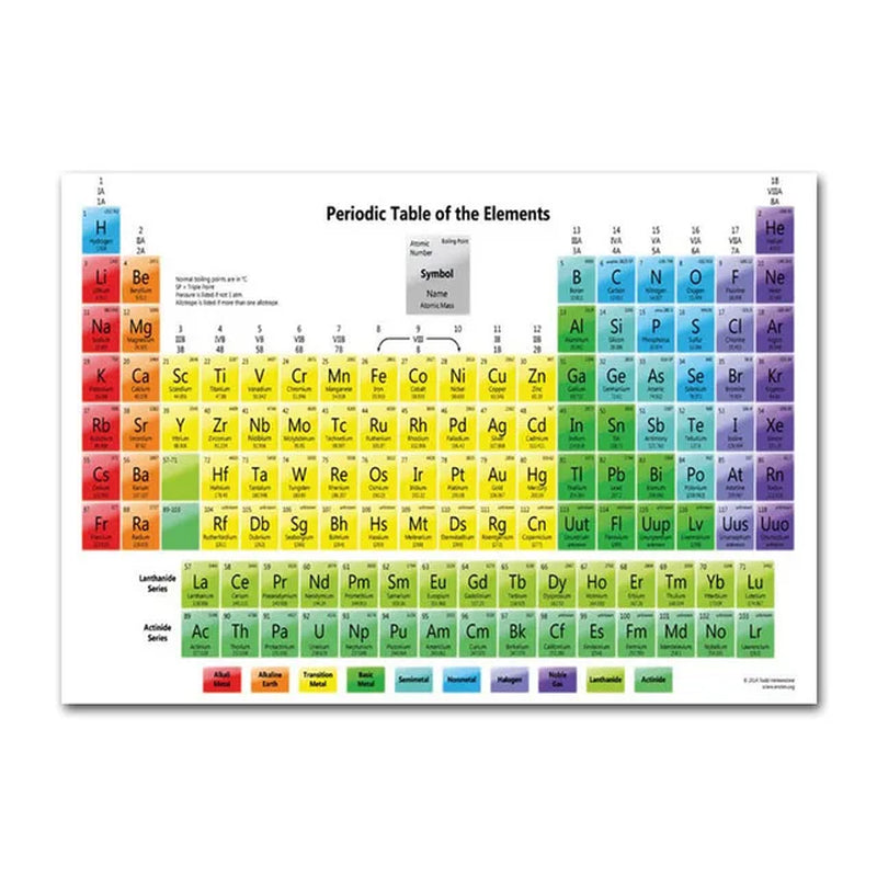 Chemistry Periodic Table Wall Art Prints Elements Poster Canvas Painting Chemistry Picture Periodic Table Lab Wall Decor