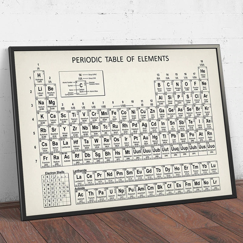 Chemistry Periodic Table Wall Art Prints Elements Poster Canvas Painting Chemistry Picture Periodic Table Lab Wall Decor